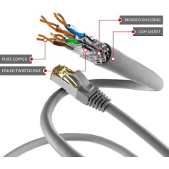 Goobay CAT 6a SFTP CU 15m Grey - High-Speed, Durable Ethernet Cable for Superior Connectivity!